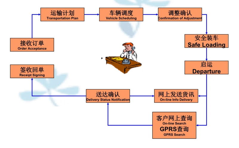 湖州危险品运输哪家好,湖州到铁东危险品物流公司专线